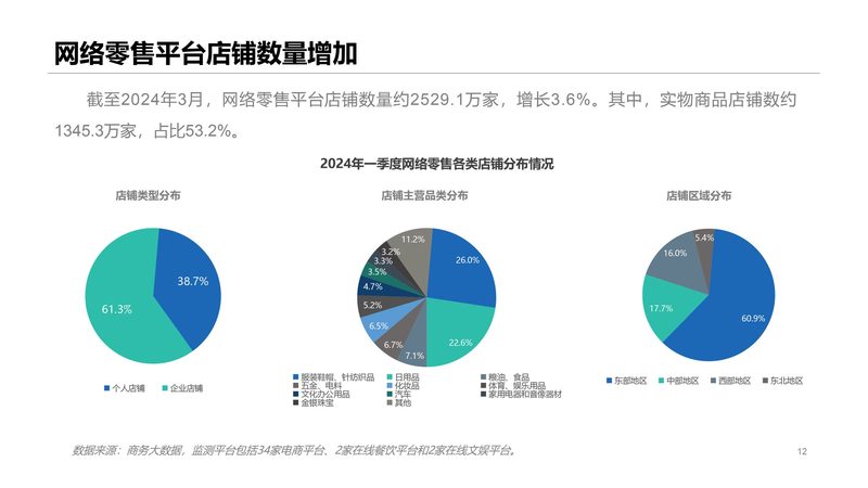 电商代运营与品牌代运营：优缺点解析